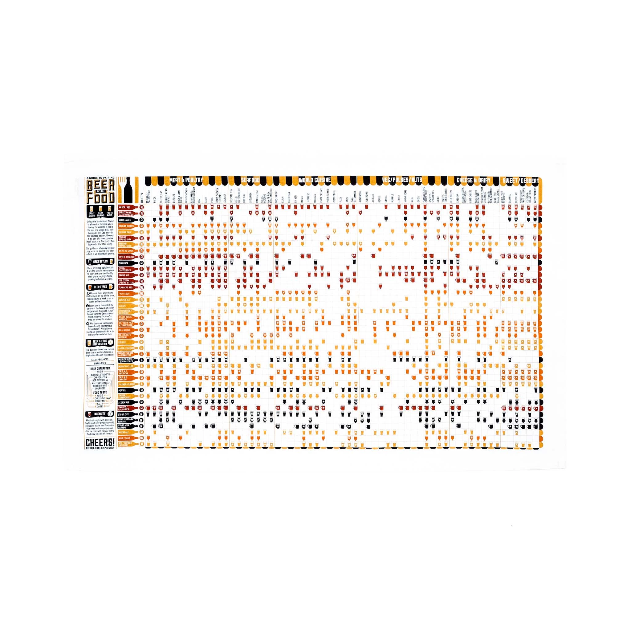 Stuart Gardiner Birra & Cibo Abbinamento Guida Asciugamano Da Tè 3 Stuart Gardiner Birra & Cibo Abbinamento Guida Asciugamano Da Tè